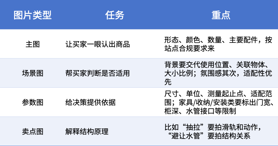 亚马逊标题缩短到75字符后，商品图的作用变了