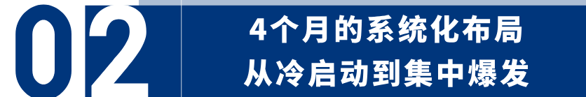 4个月品牌搜索涨300%、GMV破百万美金:一个储能品牌的红人营销复盘 5 4个月品牌搜索涨300%、GMV破百万美金:一个储能品牌的红人营销复盘