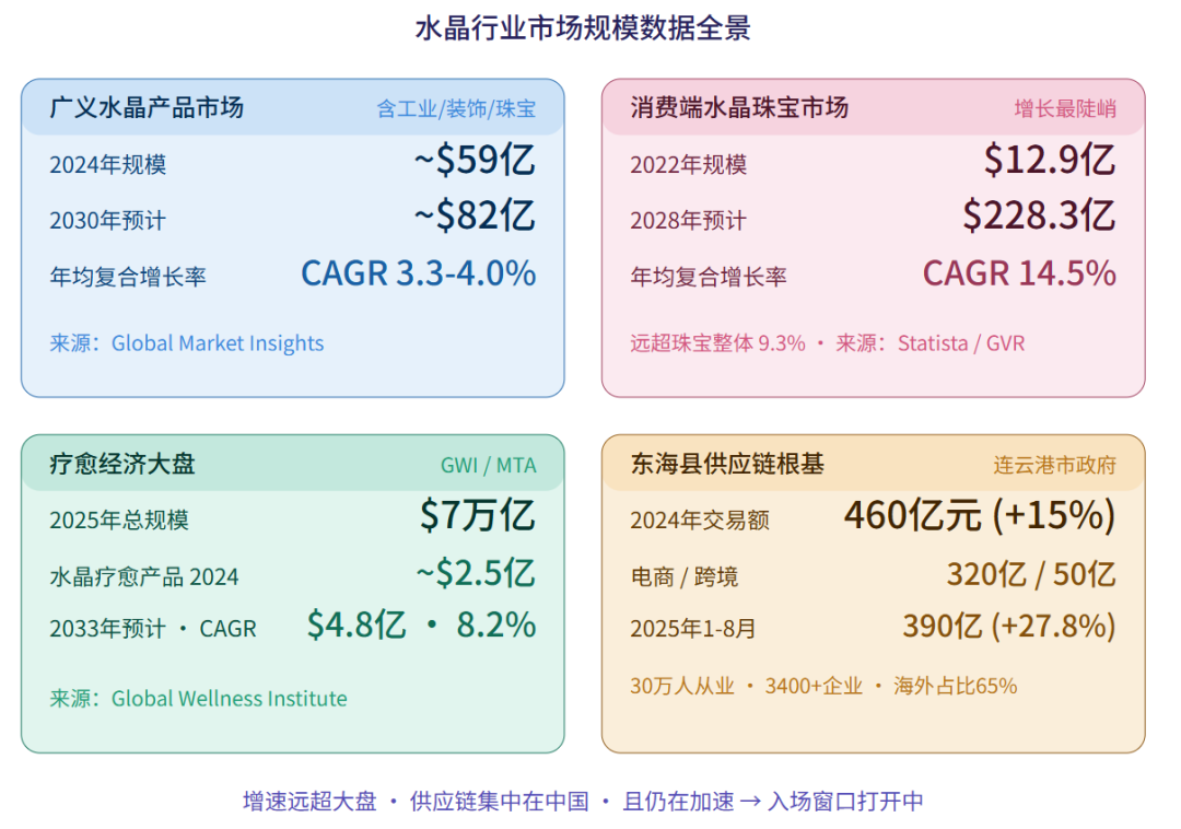 245亿次播放、460亿交易额：水晶出海全景拆解与三大海外广告投放策略