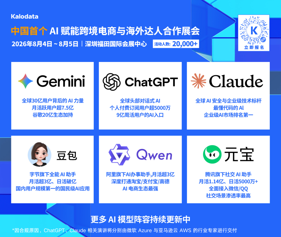 KACE2026 嘉宾阵容再升级!超百位亿级卖家与带货达人确认出席,全球头部AI 模型、亿级品牌、带货达人8月齐聚深圳! 6 KACE2026 嘉宾阵容再升级!超百位亿级卖家与带货达人确认出席,全球头部AI 模型、亿级品牌、带货达人8月齐聚深圳!