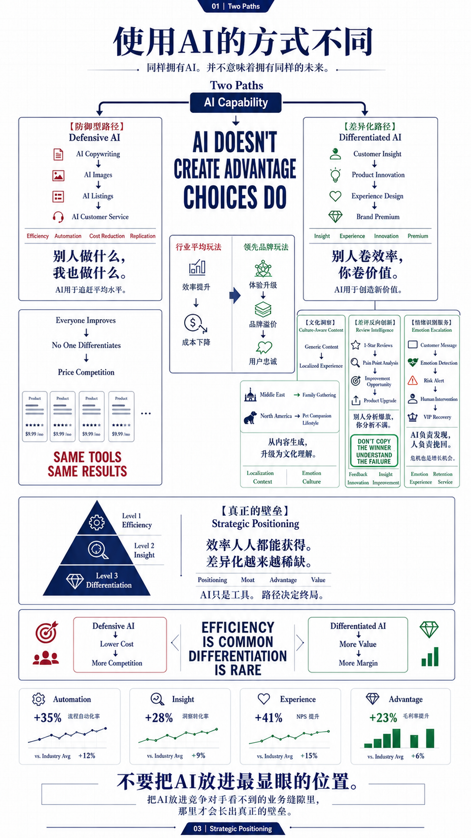 当所有人都在用同样的AI，跨境企业的竞争力靠什么拉开差距？
