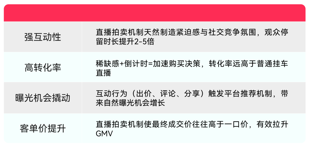 TikTok Shop美区跨境POP直播拍卖基础认知、合规与机制全拆解