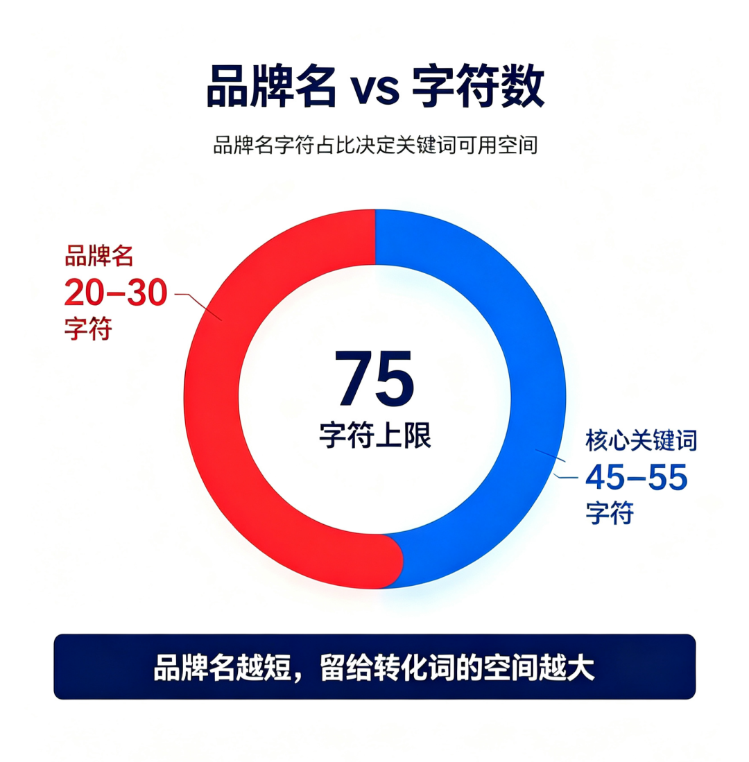 新规生效24小时：你的标题被AI改了吗？