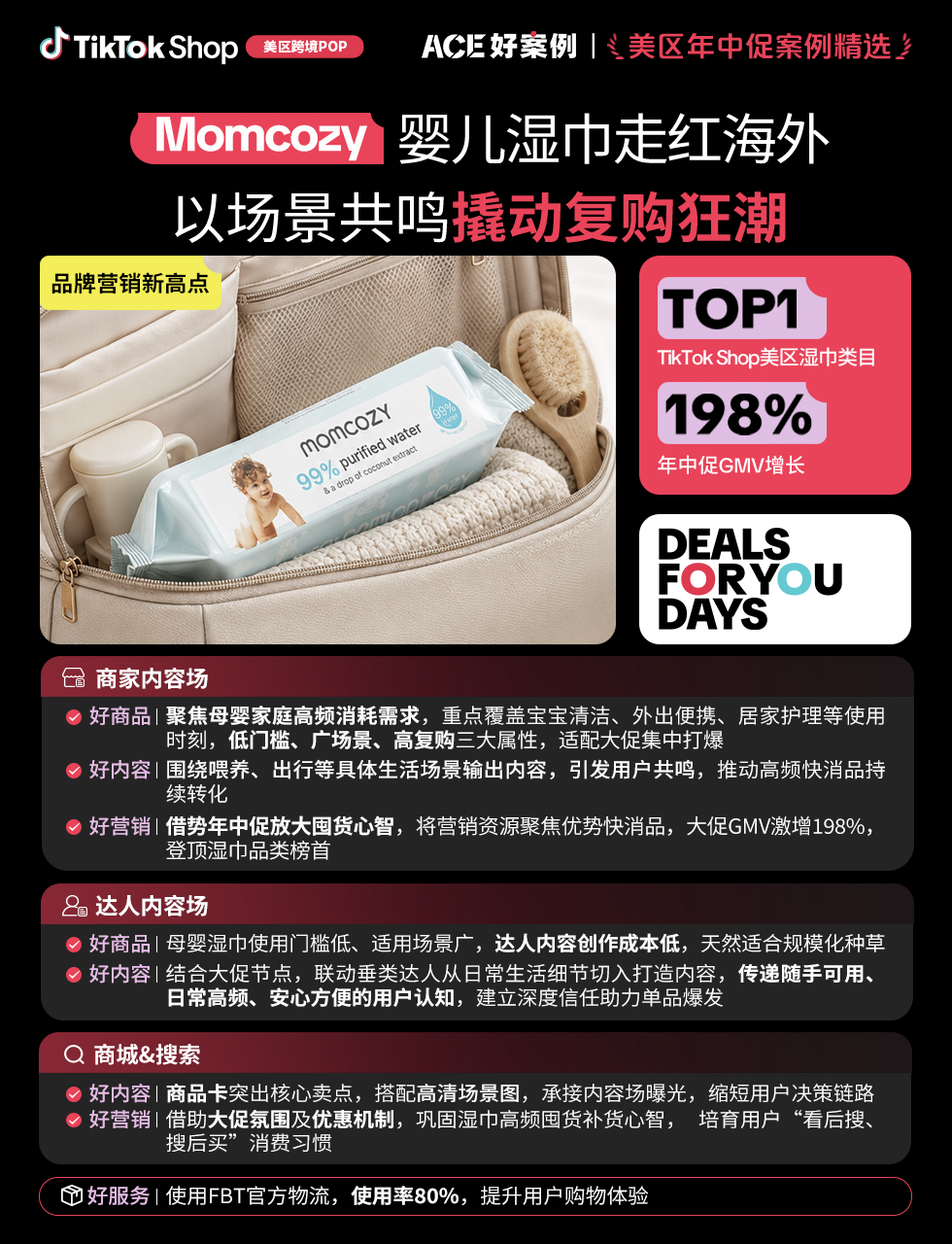 近翻倍增长,再攀新高!TikTok Shop美区年中促跨境POP优秀案例重磅发布 25 近翻倍增长,再攀新高!TikTok Shop美区年中促跨境POP优秀案例重磅发布