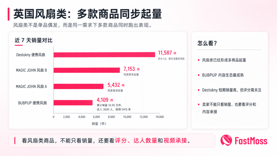 欧洲热浪之后,哪些降温需求正在变成订单? 4 欧洲热浪之后,哪些降温需求正在变成订单?