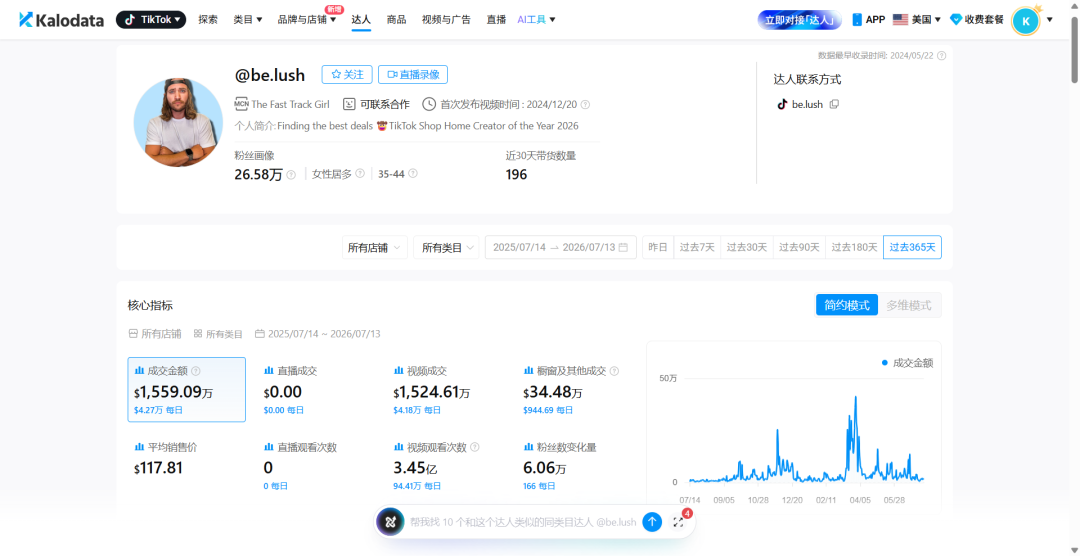 为什么别人的 TikTok 视频总有流量？这位一年卖出1600万美金的海外达人准备公开他的答案