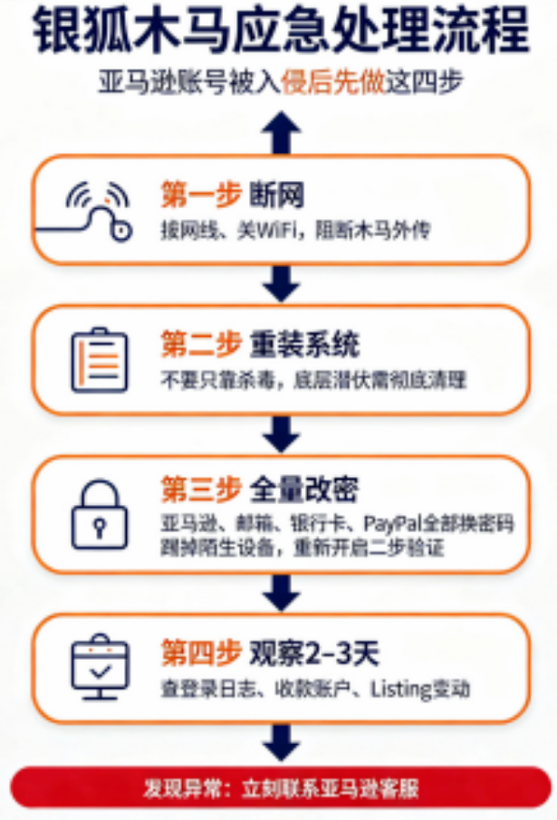 紧急!大批卖家收到下架通知邮件,点开就完蛋! 7 紧急!大批卖家收到下架通知邮件,点开就完蛋!