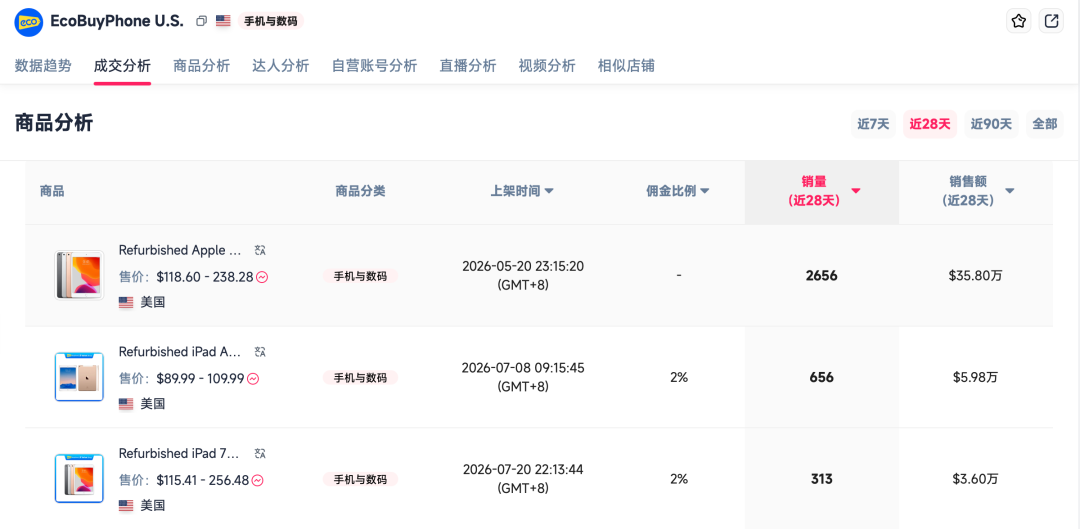 二手苹果被直播拍卖带火,TikTok Shop美区3C跑出新样本! 5 二手苹果被直播拍卖带火,TikTok Shop美区3C跑出新样本!