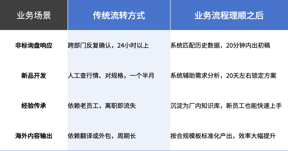 亚马逊B2B年销600亿美金，出海工厂的数字化代差，正在悄悄吃掉你的订单