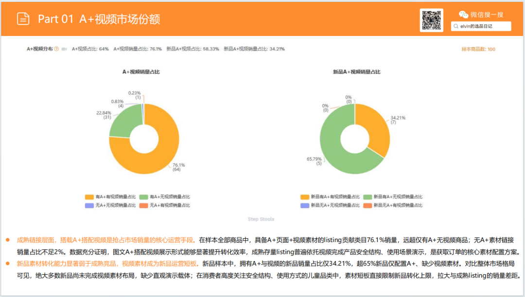 亚马逊选品日记第32期：家具篇—儿童脚凳市场调研报告（蒙氏育儿风口下，家具赛道潜力细分品类）