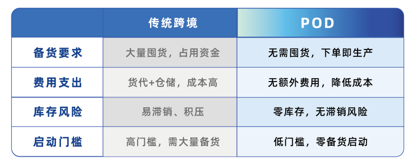 日单量暴涨80%!这款抱枕凭什么成为跨境爆款黑马? 5 日单量暴涨80%!这款抱枕凭什么成为跨境爆款黑马?