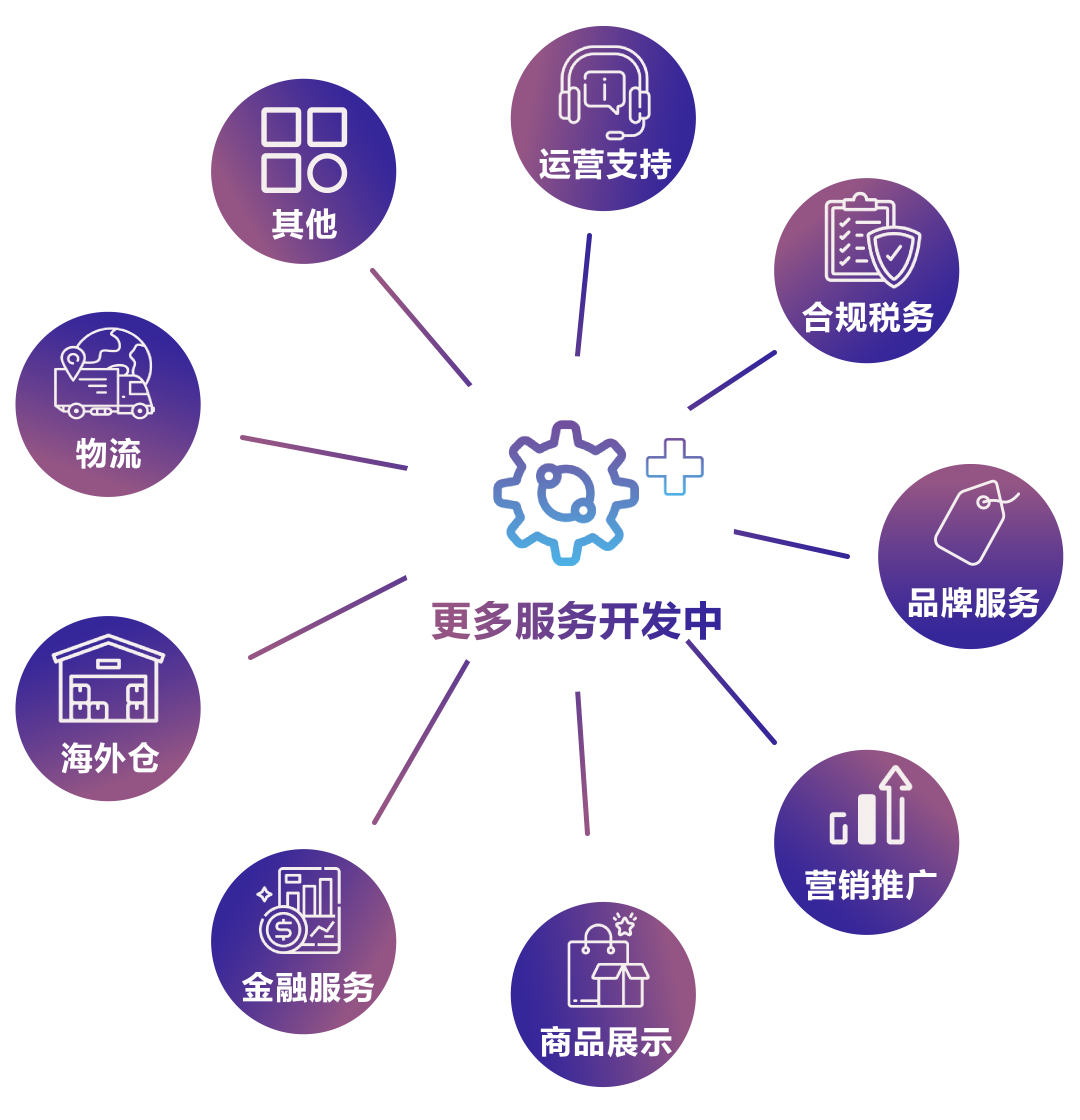 做亚马逊产品卖不动、流量抢不到、全球铺不开？原来还能弯道超车！