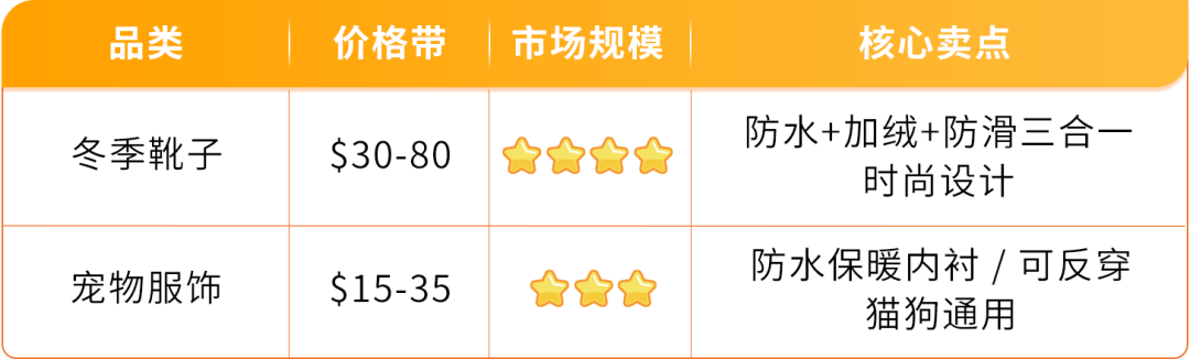 亚马逊欧洲站空调暴涨近3倍，电风扇翻倍：季节性品类的爆发力有多猛？