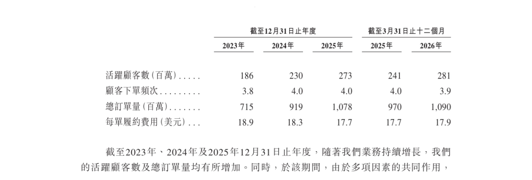 解读SHEIN招股书：低价带出清，价格带上移