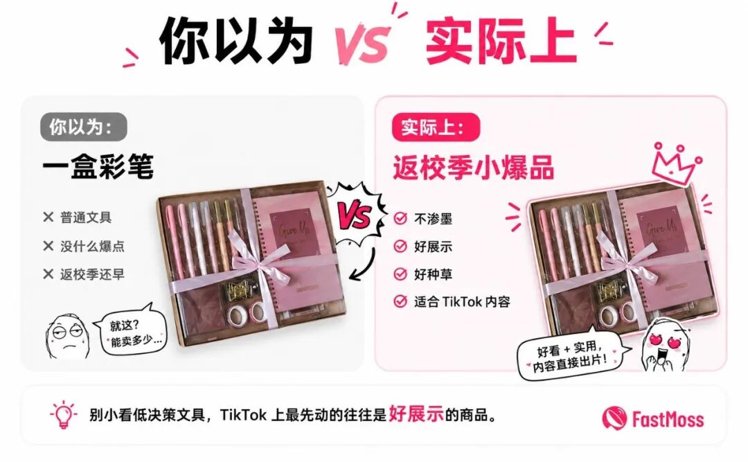 返校季还没到高峰,一套“不渗墨”荧光笔已在 TikTok 卖出 1.49 万件 5 返校季还没到高峰,一套“不渗墨”荧光笔已在 TikTok 卖出 1.49 万件