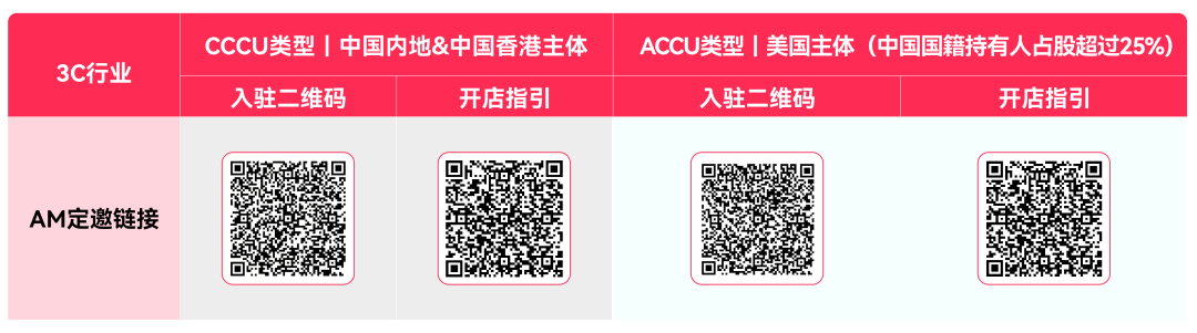 二手苹果被直播拍卖带火,TikTok Shop美区3C跑出新样本! 7 二手苹果被直播拍卖带火,TikTok Shop美区3C跑出新样本!