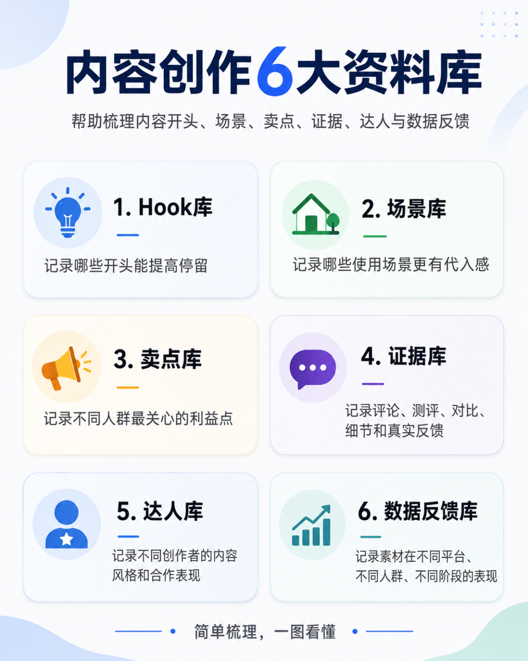 从素材测试到素材资产库：品牌如何建立长期内容供给