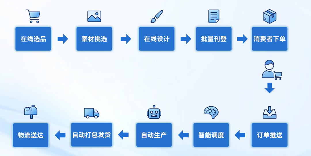 2026 墨西哥 POD 怎么做？这份指南请收好！