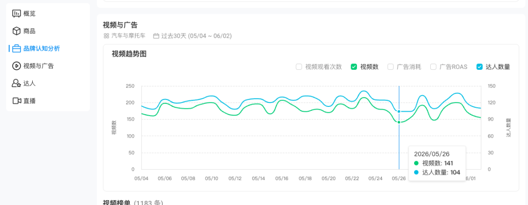 从「看店铺」到「看品牌」，原来大卖都在偷偷看这组数据 ｜ Kalodata品牌分析上线