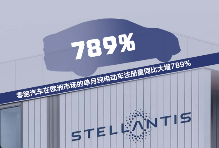 品牌观察 | 从卖车到连接世界:零跑汽车的全球化增长路径 3 品牌观察 | 从卖车到连接世界:零跑汽车的全球化增长路径