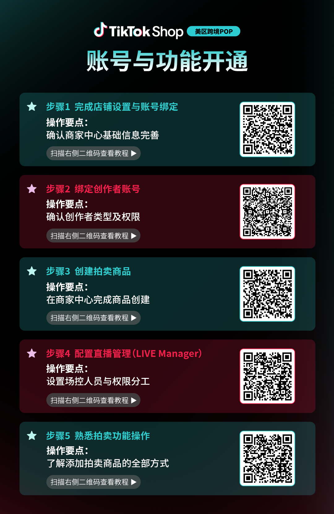 TikTok Shop美区跨境POP直播拍卖基础认知、合规与机制全拆解
