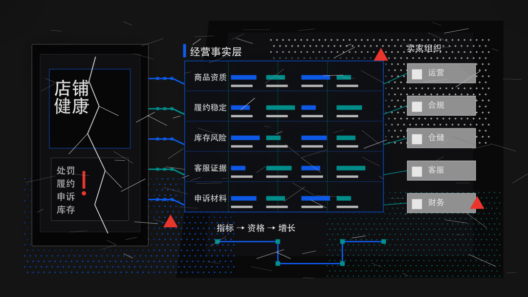 海外电商平台不再只考察你卖得好不好