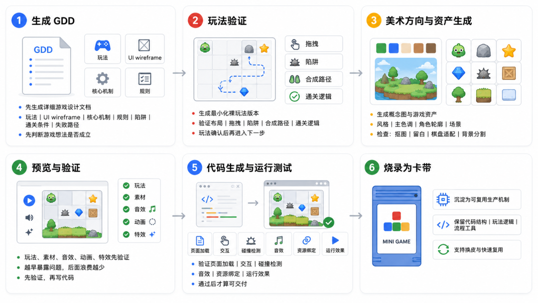 【多图+demo】Gemini Enterprise 如何把 Agent 带进真实业务流程？