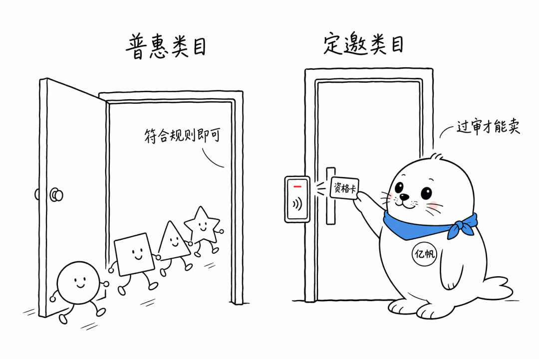 亿帆出海最新解读：TikTok Shop东南亚新增类目开放