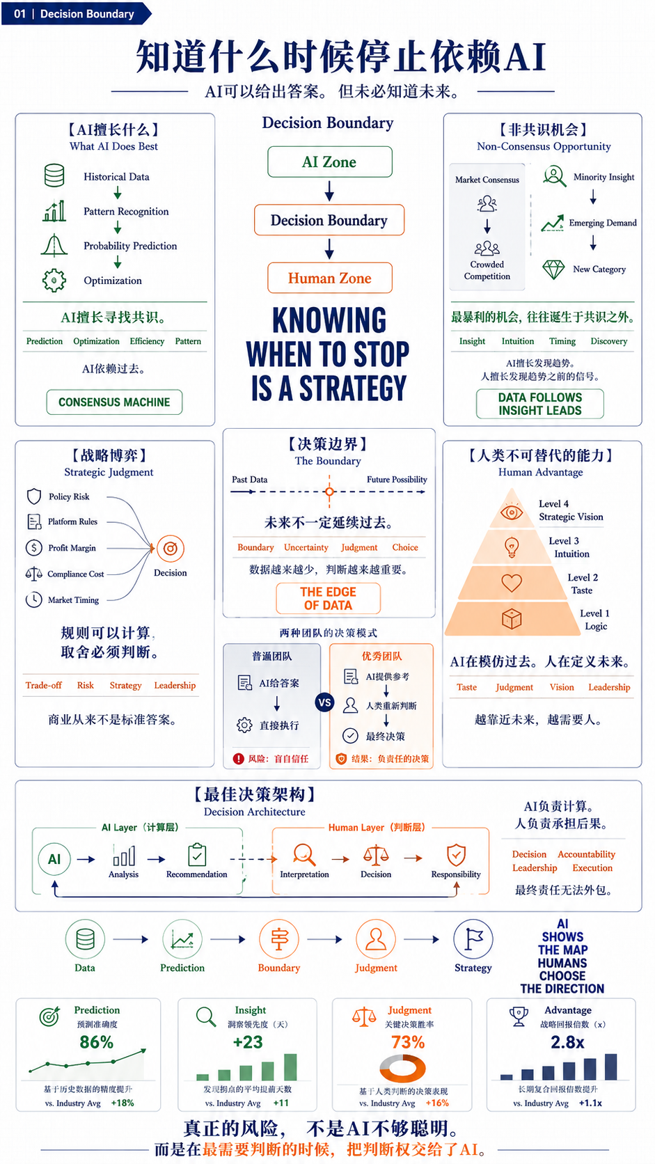 当所有人都在用同样的AI，跨境企业的竞争力靠什么拉开差距？