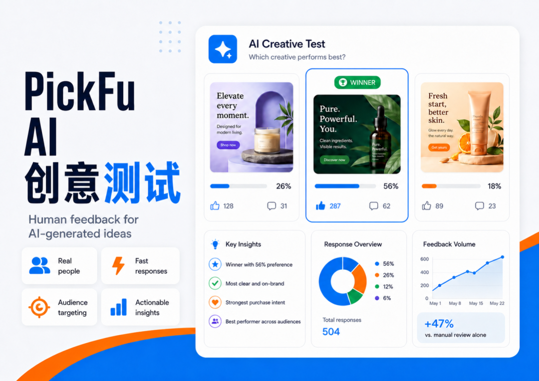 AI生成了几十版创意,怎么选?先让PickFu的真实受访者帮你测试! 1 AI生成了几十版创意,怎么选?先让PickFu的真实受访者帮你测试!