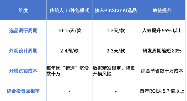 亚马逊喊出“3年打造2000个亿级品牌”，出海工厂拿什么吃下这波红利？