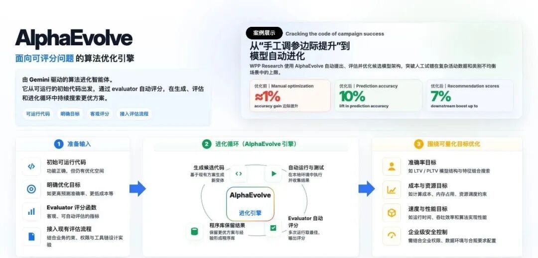 【多图+demo】Gemini Enterprise 如何把 Agent 带进真实业务流程？