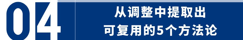 从“每天催稿”到“半天6篇”：一个SEO团队的AI内容工作流复盘