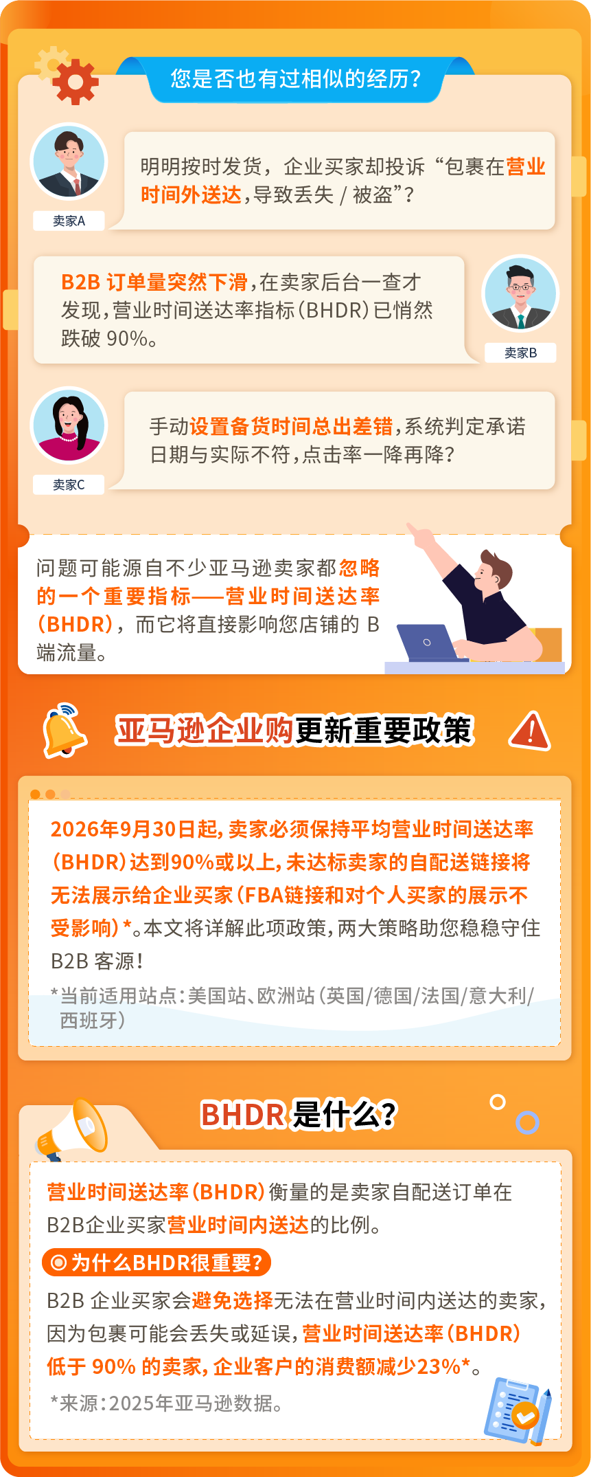 9月30日起不达标就停售？！亚马逊教你三招激活保护机制，优化承运商守住达标线