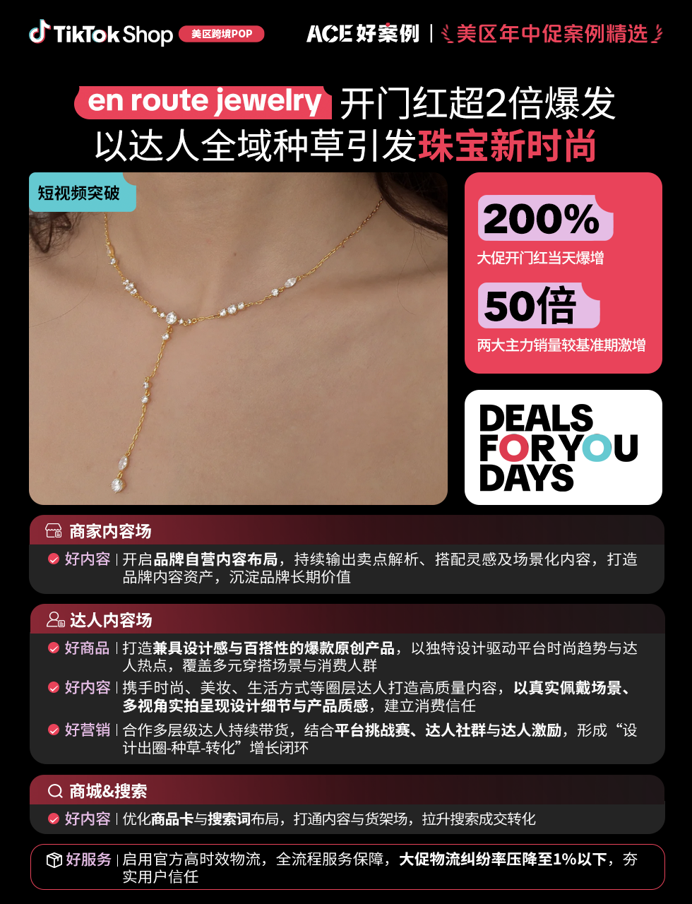 近翻倍增长,再攀新高!TikTok Shop美区年中促跨境POP优秀案例重磅发布 7 近翻倍增长,再攀新高!TikTok Shop美区年中促跨境POP优秀案例重磅发布