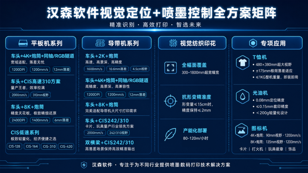 为什么UV打印换种材料就定位不准？问题可能出在“光”上