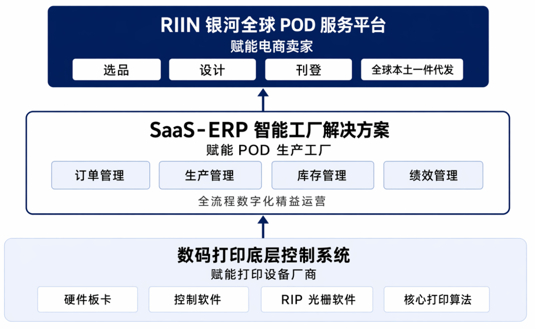 3D满印赛道爆发，你的工厂还在"人海战术"吗？