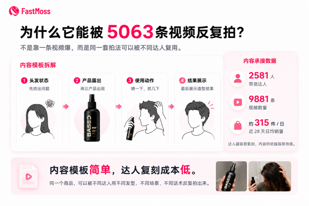 “海边发型”火到 TikTok,一瓶海盐喷雾在美区卖出300万美元 6 “海边发型”火到 TikTok,一瓶海盐喷雾在美区卖出300万美元