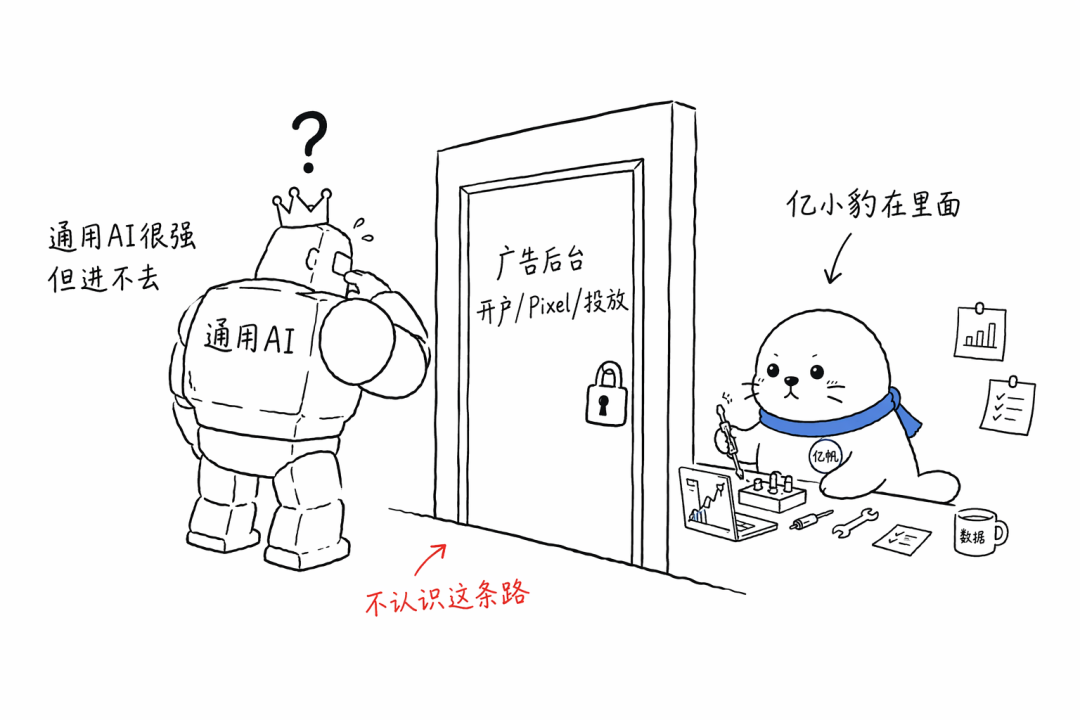 GPT-5.6 让 AI 学会了 GPT-5.6 让 AI 学会了"自己干活",而你的广告账户,需要一个专属优化师