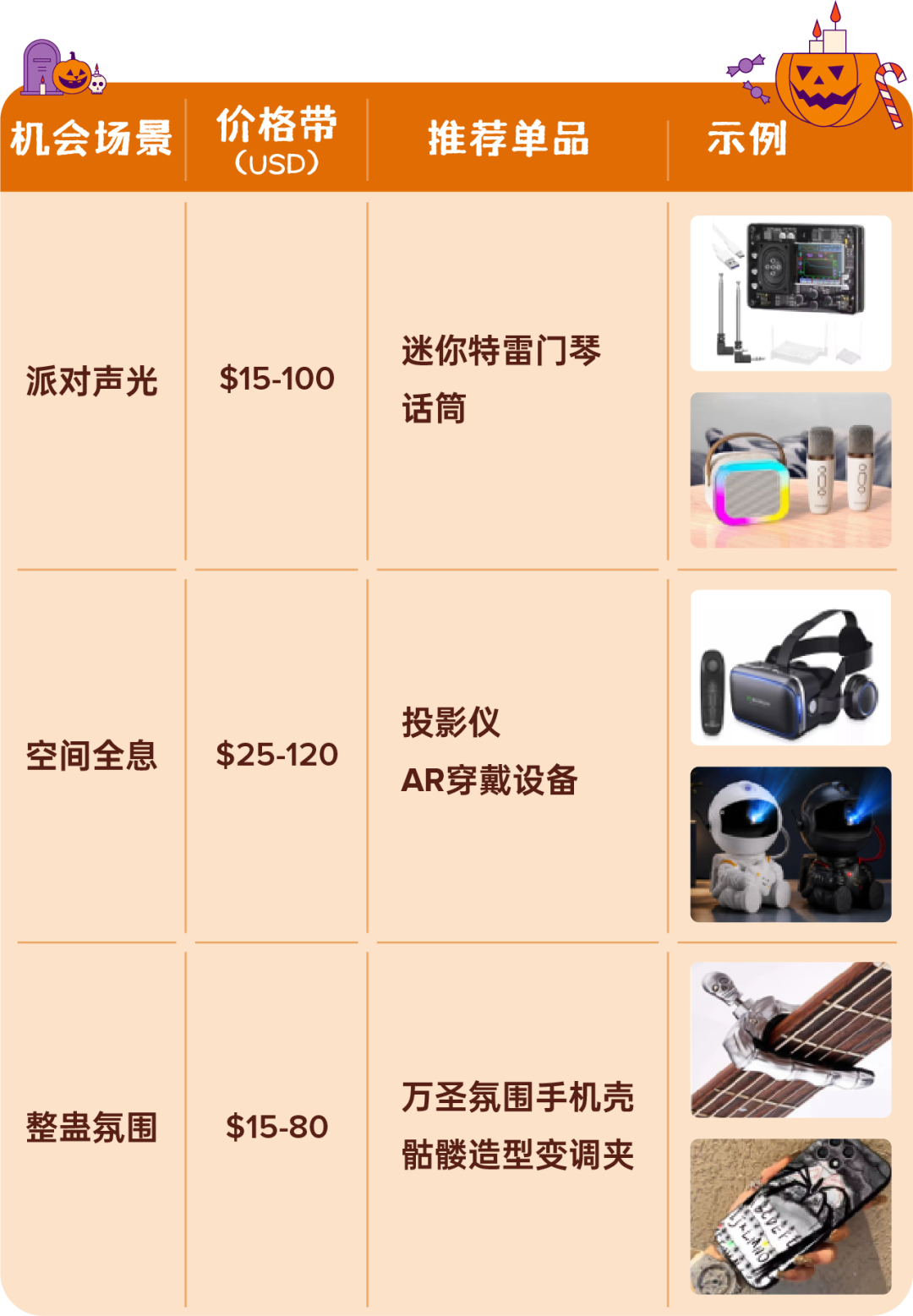 纯干货!2026万圣节大促热销品盘点&爆单指南! 20 纯干货!2026万圣节大促热销品盘点&爆单指南!
