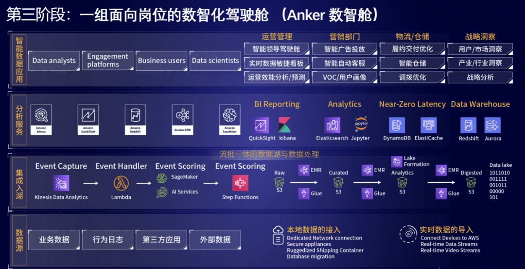 安克把 AI 用起来的那天,赢在十年前 4 安克把 AI 用起来的那天,赢在十年前