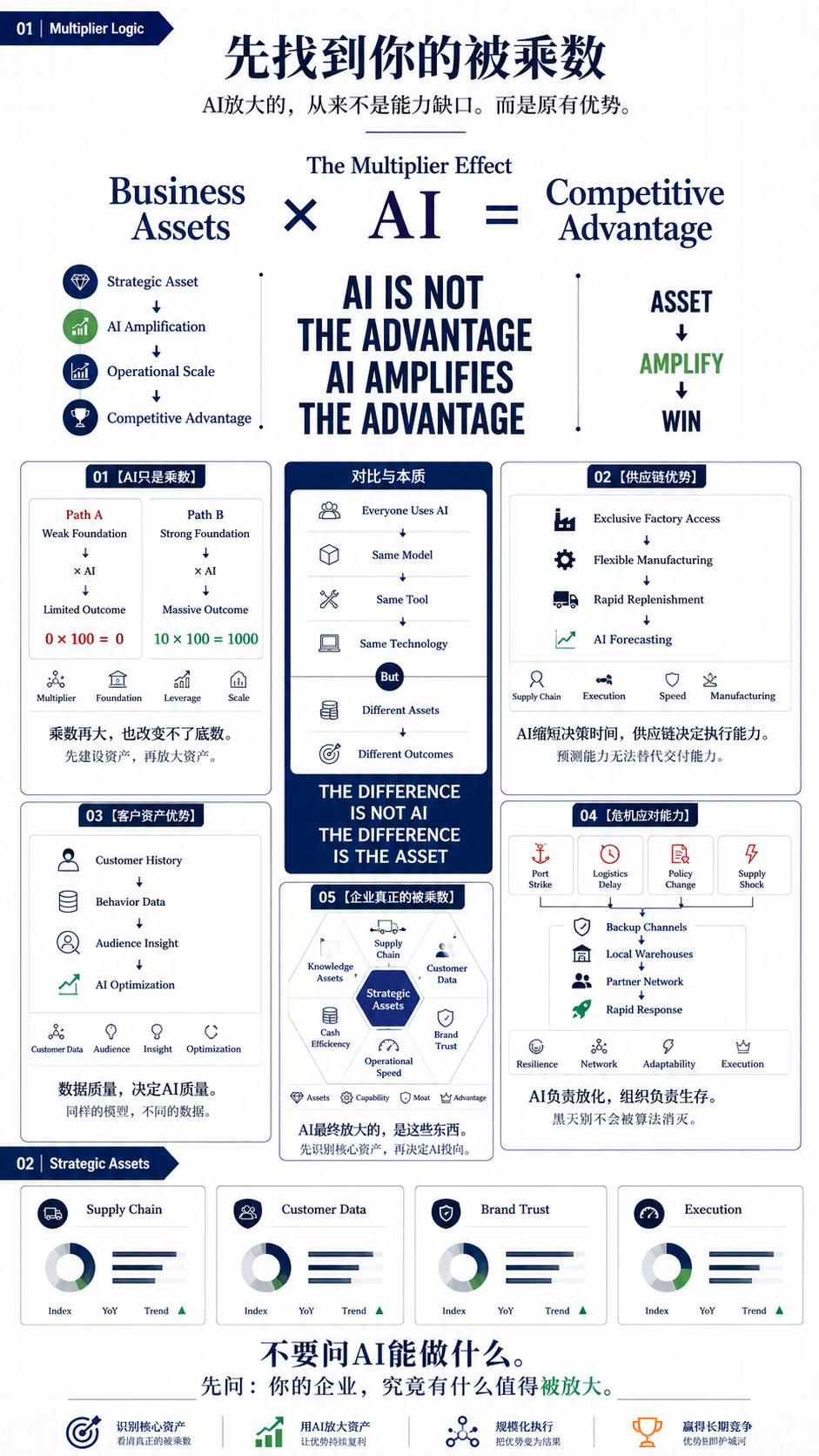 当所有人都在用同样的AI，跨境企业的竞争力靠什么拉开差距？