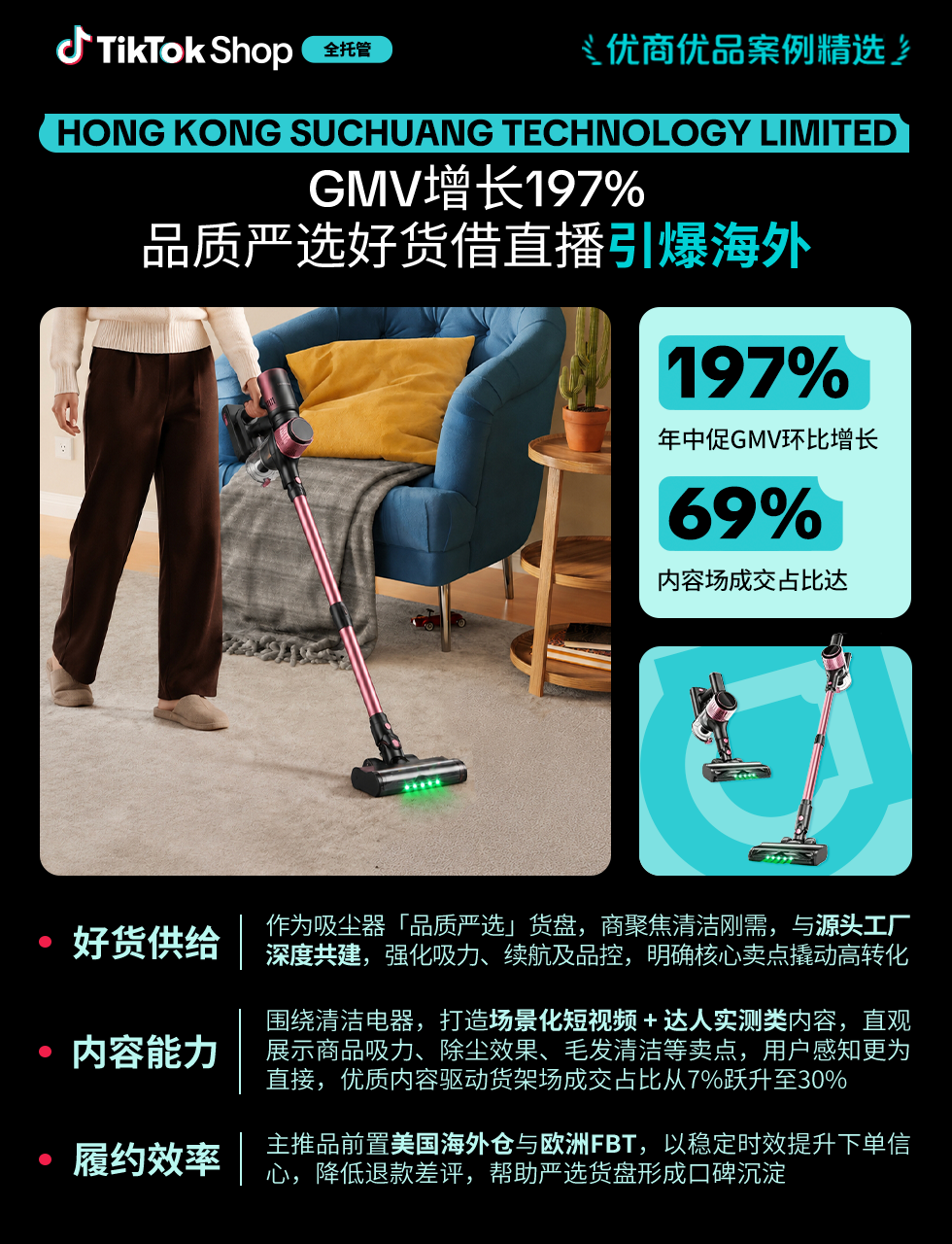 TikTok Shop全托管好货年中卖爆全球！优商优品案例精选特辑发布