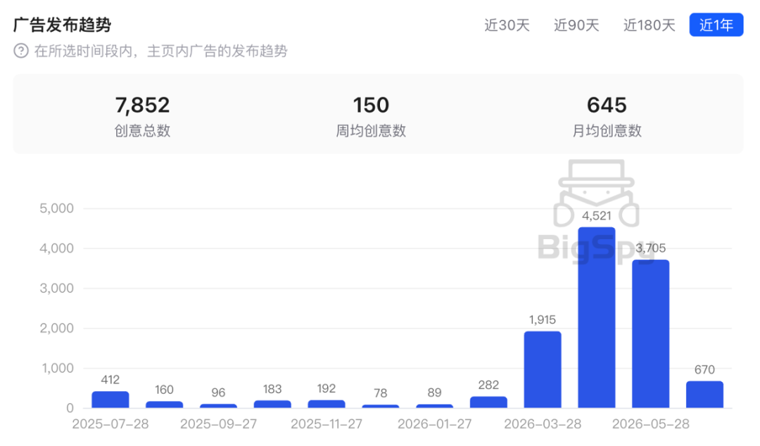 2个人,0融资,3年半把小小药盒卖到百万美金 5 2个人,0融资,3年半把小小药盒卖到百万美金