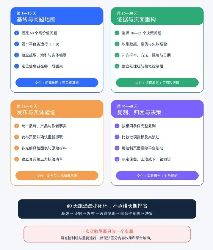 深度分析300+篇官方GEO资料:发现真正有效的GEO,并不是“讨好AI”... 13 深度分析300+篇官方GEO资料:发现真正有效的GEO,并不是“讨好AI”...