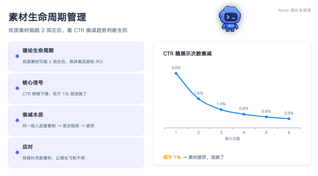 素材 1-2 周就疲劳了,我用Codex搭建了一套稳定的出图系统