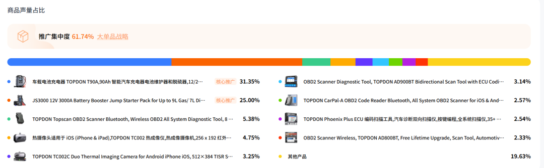 6年营收突破22.5亿！国产小众工具撬动全球千亿市场。