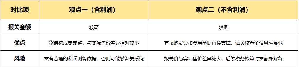 9810出口报关,货值到底该按什么价格填? 6 9810出口报关,货值到底该按什么价格填?