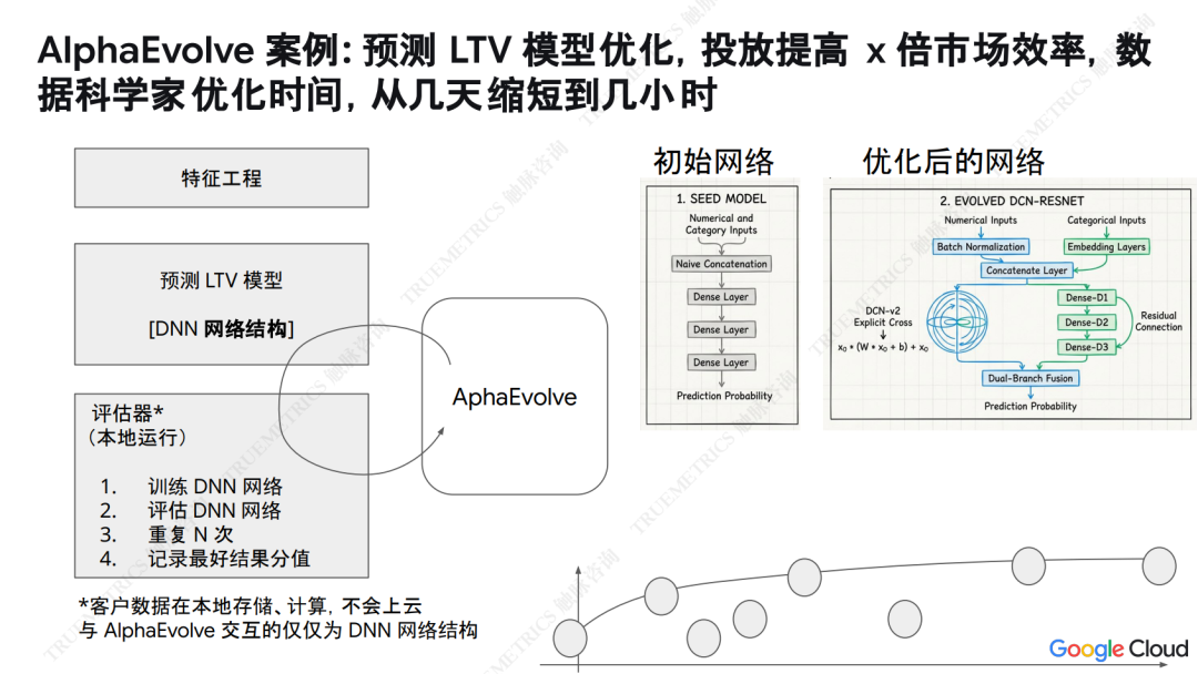 【多图+demo】Gemini Enterprise 如何把 Agent 带进真实业务流程？