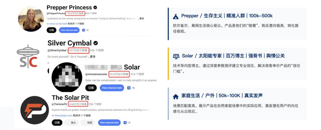 4个月品牌搜索涨300%、GMV破百万美金:一个储能品牌的红人营销复盘 11 4个月品牌搜索涨300%、GMV破百万美金:一个储能品牌的红人营销复盘